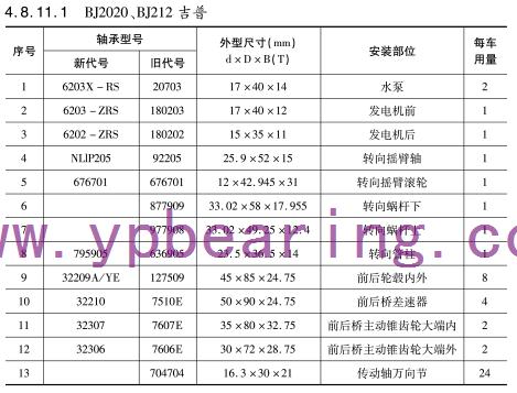 BJ2020、BJ212吉普車橋軸承型號