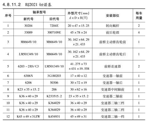 BJ2021 切諾基車(chē)橋軸承型號(hào)