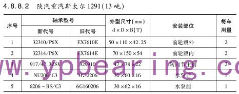 陜汽重汽斯太爾1291（13噸）車橋軸承型號(hào)