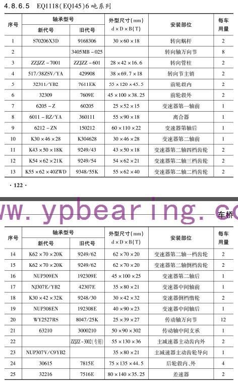 EQ1118(EQ145)6噸系列車橋軸承型號