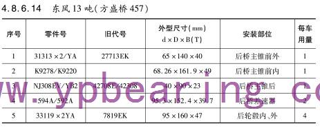 東風13噸（方盛橋457）車橋軸承型號