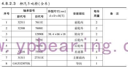 柳汽5噸橋（全車）軸承型號(hào)