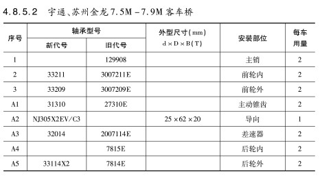 宇通、蘇州金龍7.5M-7.9M客車橋軸承