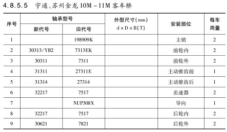 宇通、蘇州金龍10M-11M客車橋軸承