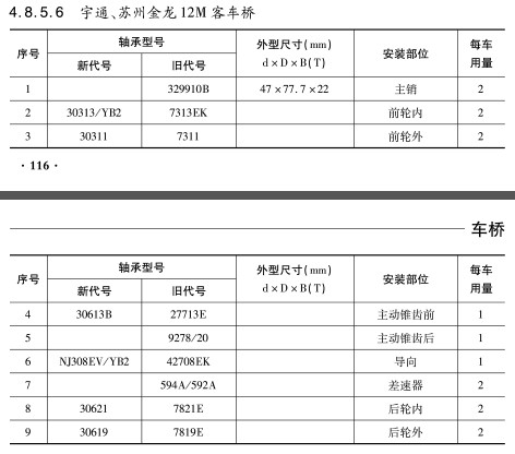 宇通、蘇州金龍12M客車橋軸承