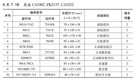 奧威CA3302、PK213T、CA3252軸承