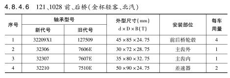 121、1028前、后橋（金杯輕客、北汽）軸承