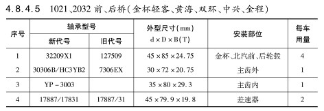 1021、2032前、后橋（金杯輕客、黃海、雙環(huán)、中興、金程）軸承