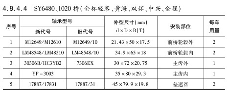 SY6480、1020橋（金杯輕客、黃海、雙環(huán)、中興、金程）軸承