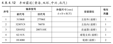 豐田霸道（雙海、雙環(huán)、中興、北汽）軸承