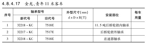 金龍、青年11米客車(chē)軸承