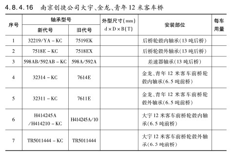 南京創(chuàng)捷公司大宇、金龍、青年12米客車橋軸承