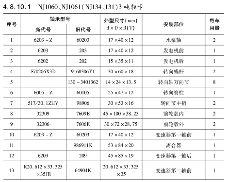 NJ1060、NJ1061（NJ134、131）3噸輕卡軸承