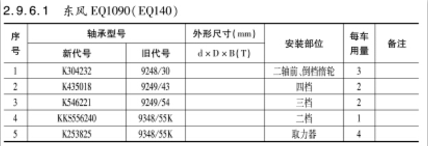 東風(fēng)EQ1090（EQ140）變速箱